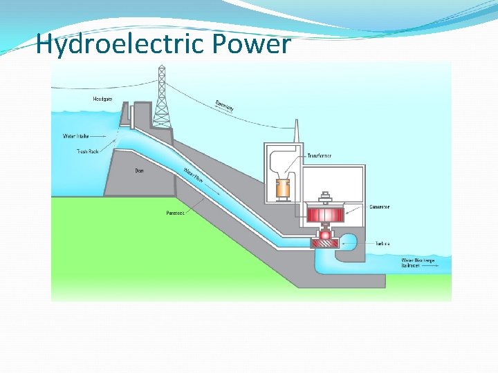 Hydroelectric Power 