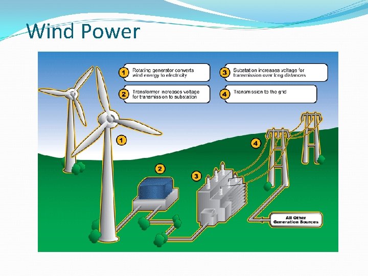 Wind Power 