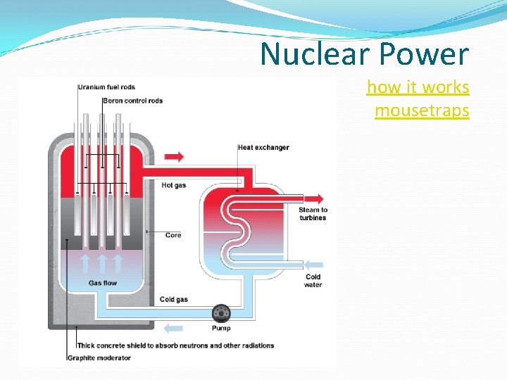 Nuclear Power how it works mousetraps 