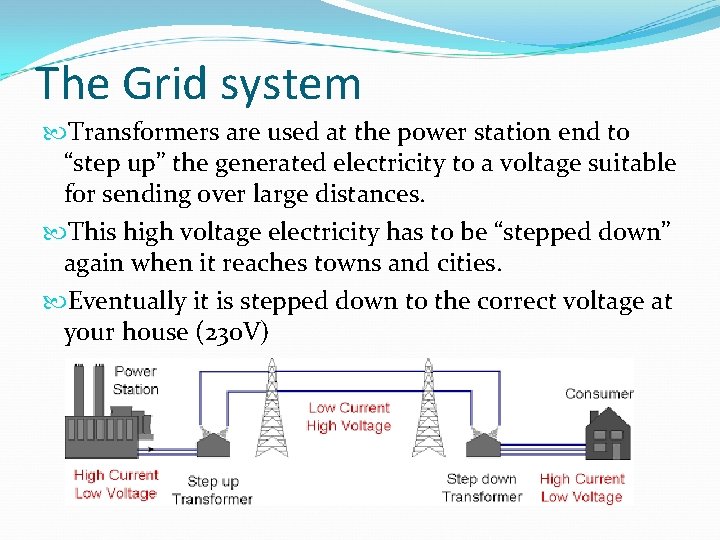 The Grid system Transformers are used at the power station end to “step up”