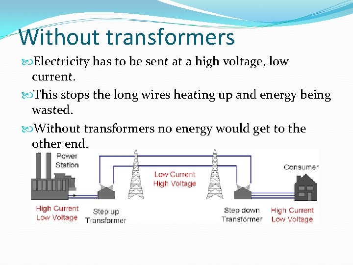 Without transformers Electricity has to be sent at a high voltage, low current. This