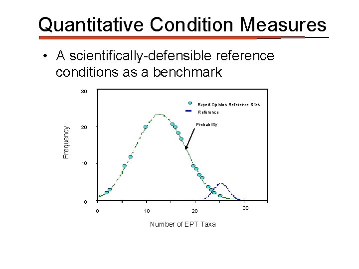 Quantitative Condition Measures • A scientifically-defensible reference conditions as a benchmark 30 Expert Opinion