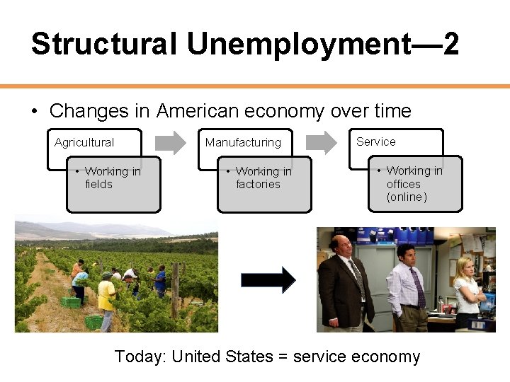 Structural Unemployment— 2 • Changes in American economy over time Agricultural Manufacturing • Working