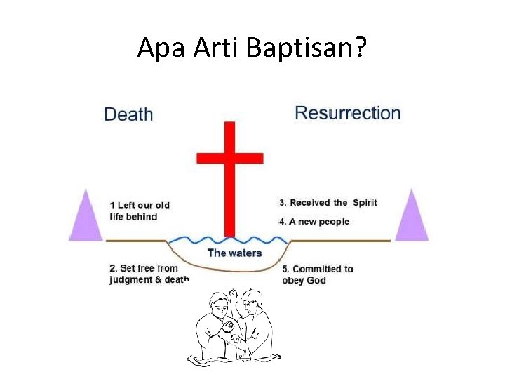 Apa Arti Baptisan? 