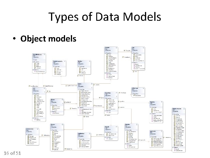 Types of Data Models • Object models 16 of 51 Types of Data Models • Object models 16 of 51