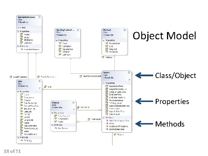 Object Model Class/Object Properties Methods 18 of 51 Object Model Class/Object Properties Methods 18 of 51