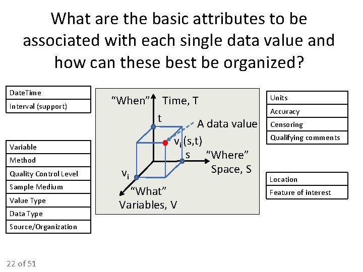 What are the basic attributes to be associated with each single data value and What are the basic attributes to be associated with each single data value and