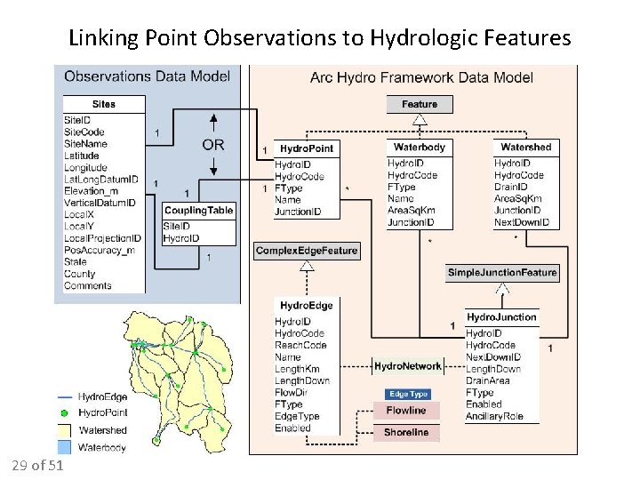 Linking Point Observations to Hydrologic Features 29 of 51 Linking Point Observations to Hydrologic Features 29 of 51