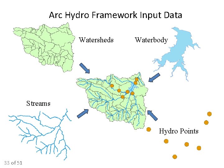 Arc Hydro Framework Input Data Watersheds Waterbody Streams Hydro Points 33 of 51 Arc Hydro Framework Input Data Watersheds Waterbody Streams Hydro Points 33 of 51