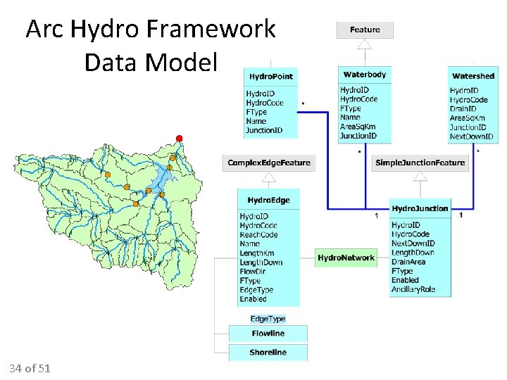 Arc Hydro Framework Data Model 34 of 51 Arc Hydro Framework Data Model 34 of 51