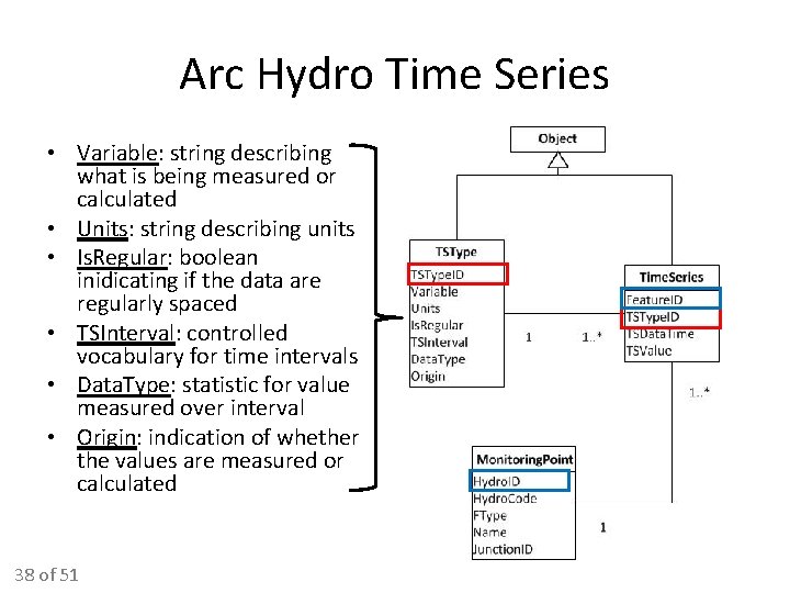 Arc Hydro Time Series • Variable: string describing what is being measured or calculated Arc Hydro Time Series • Variable: string describing what is being measured or calculated