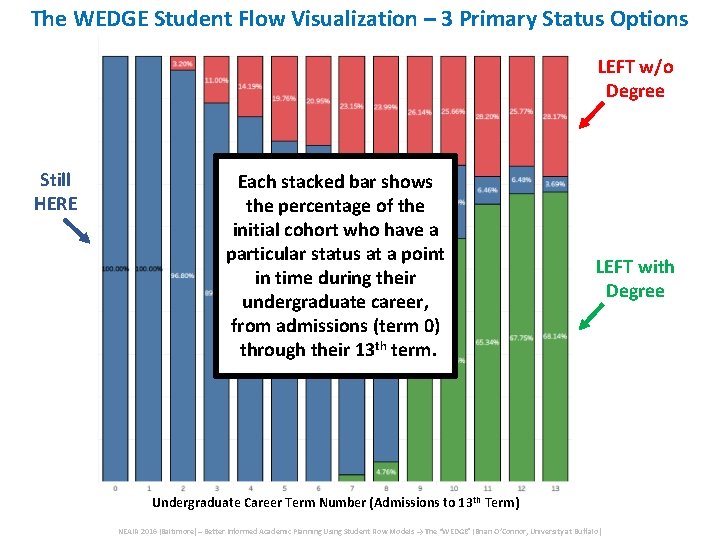 The WEDGE Student Flow Visualization – 3 Primary Status Options LEFT w/o Degree Still The WEDGE Student Flow Visualization – 3 Primary Status Options LEFT w/o Degree Still