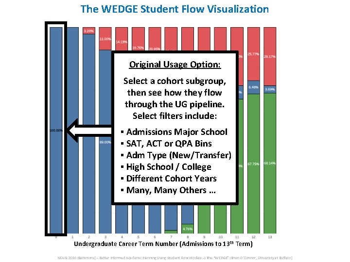 The WEDGE Student Flow Visualization Original Usage Option: Select a cohort subgroup, then see The WEDGE Student Flow Visualization Original Usage Option: Select a cohort subgroup, then see