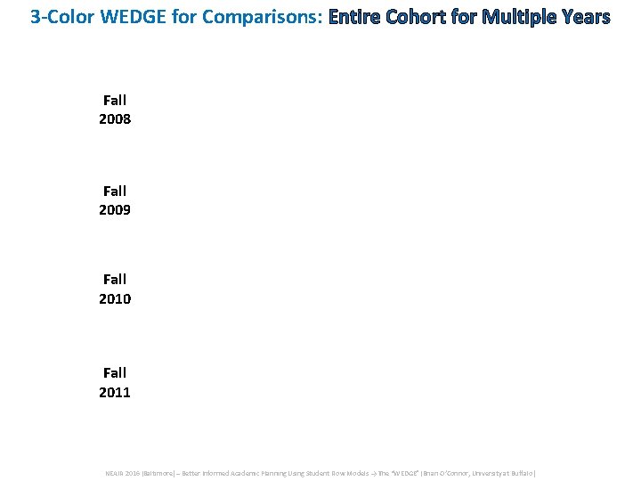 3 -Color WEDGE for Comparisons: Entire Cohort for Multiple Years Fall 2008 Fall 2009 3 -Color WEDGE for Comparisons: Entire Cohort for Multiple Years Fall 2008 Fall 2009