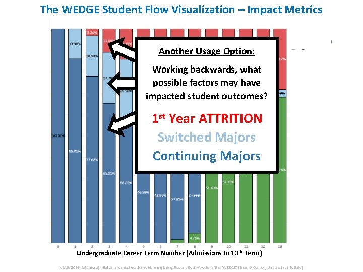 The WEDGE Student Flow Visualization – Impact Metrics Another Usage Option: Working backwards, what The WEDGE Student Flow Visualization – Impact Metrics Another Usage Option: Working backwards, what