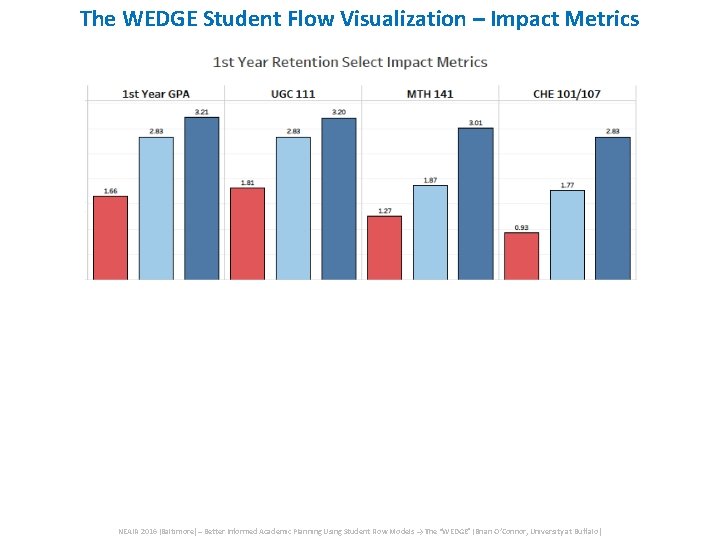 The WEDGE Student Flow Visualization – Impact Metrics NEAIR 2016 (Baltimore) – Better Informed The WEDGE Student Flow Visualization – Impact Metrics NEAIR 2016 (Baltimore) – Better Informed