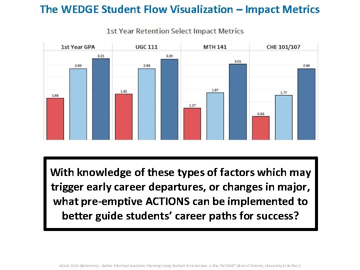The WEDGE Student Flow Visualization – Impact Metrics With knowledge of these types of The WEDGE Student Flow Visualization – Impact Metrics With knowledge of these types of