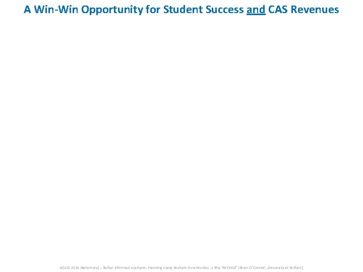 A Win-Win Opportunity for Student Success and CAS Revenues NEAIR 2016 (Baltimore) – Better A Win-Win Opportunity for Student Success and CAS Revenues NEAIR 2016 (Baltimore) – Better