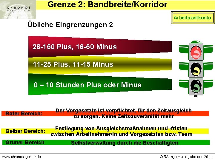 Grenze 2: Bandbreite/Korridor Arbeitszeitkonto Übliche Eingrenzungen 2 26 -150 Plus, 16 -50 Minus 11