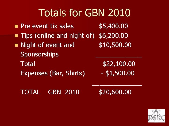 Totals for GBN 2010 Pre event tix sales $5, 400. 00 n Tips (online