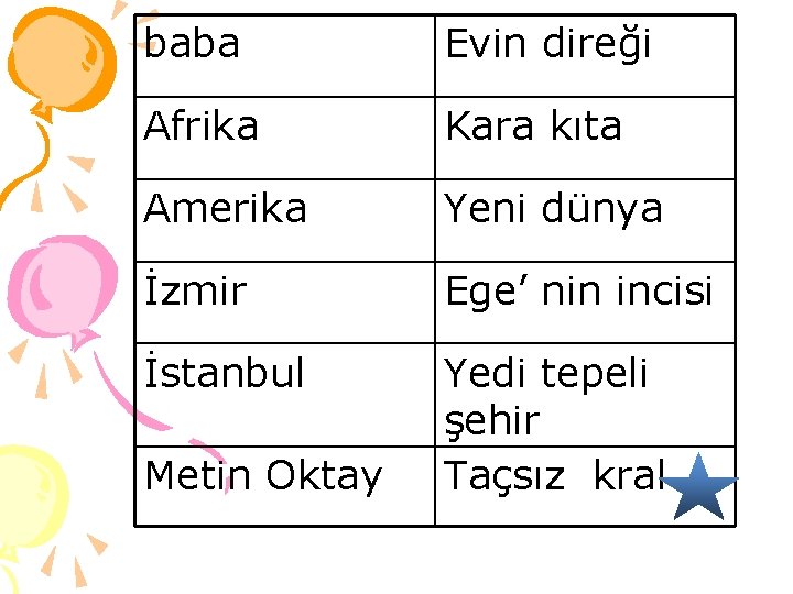 baba Evin direği Afrika Kara kıta Amerika Yeni dünya İzmir Ege’ nin incisi İstanbul