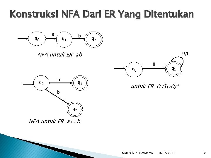 Konstruksi NFA Dari ER Yang Ditentukan q 0 a b q 1 q 2 Konstruksi NFA Dari ER Yang Ditentukan q 0 a b q 1 q 2