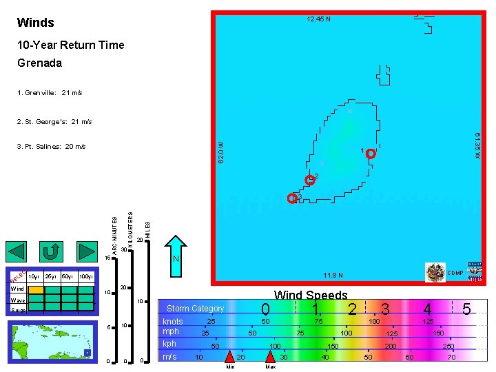 12. 45 N Winds 10 -Year Return Time Grenada 1. Grenville: 21 m/s 2.