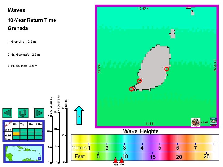 12. 45 N Waves 10 -Year Return Time Grenada 1. Grenville: 2. 6 m