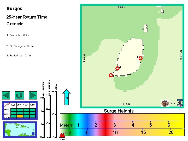 12. 45 N Surges 25 -Year Return Time Grenada 1. Grenville: 0. 2 m