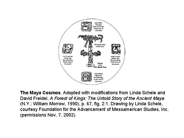 The Maya Cosmos. Adopted with modifications from Linda Schele and David Freidel, A Forest