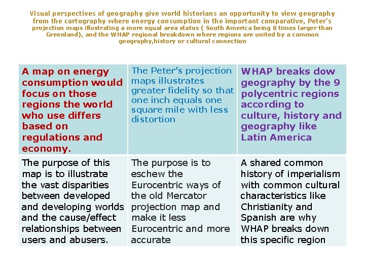 Visual perspectives of geography give world historians an opportunity to view geography from the
