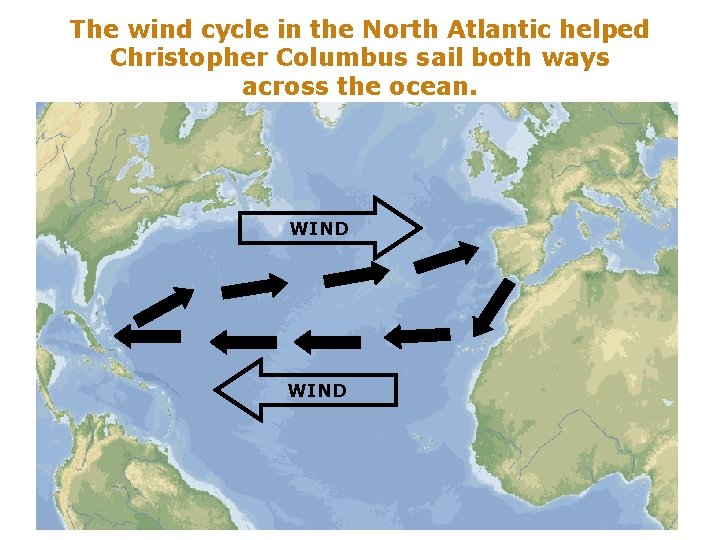 The wind cycle in the North Atlantic helped Christopher Columbus sail both ways across