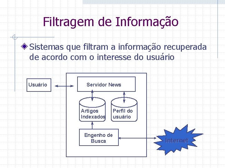 Filtragem de Informação Sistemas que filtram a informação recuperada de acordo com o interesse