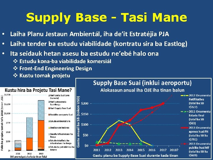 Supply Base - Tasi Mane • Laiha Planu Jestaun Ambientál, iha de’it Estratéjia PJA