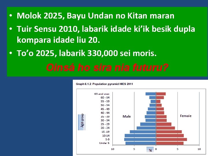  • Molok 2025, Bayu Undan no Kitan maran • Tuir Sensu 2010, labarik