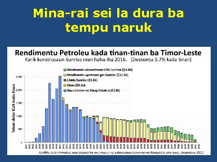 Mina-rai sei la dura ba tempu naruk 