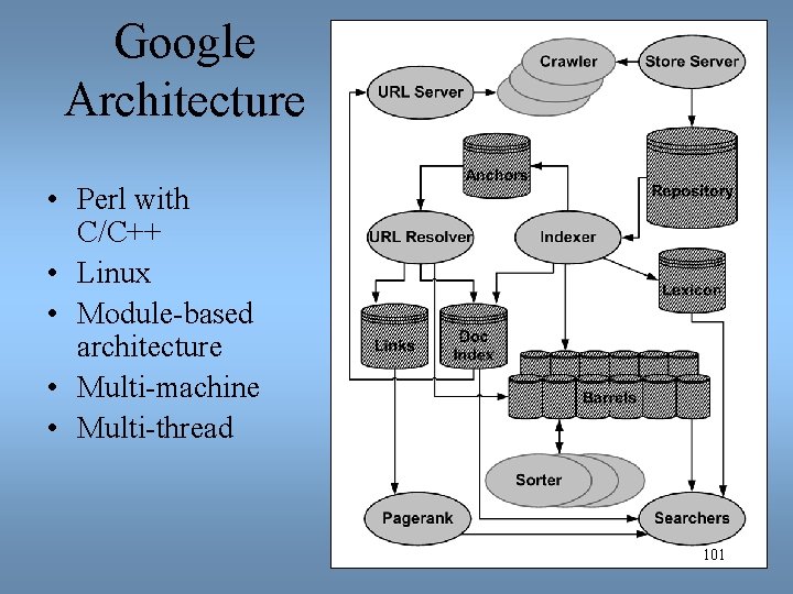 Google Architecture • Perl with C/C++ • Linux • Module-based architecture • Multi-machine •