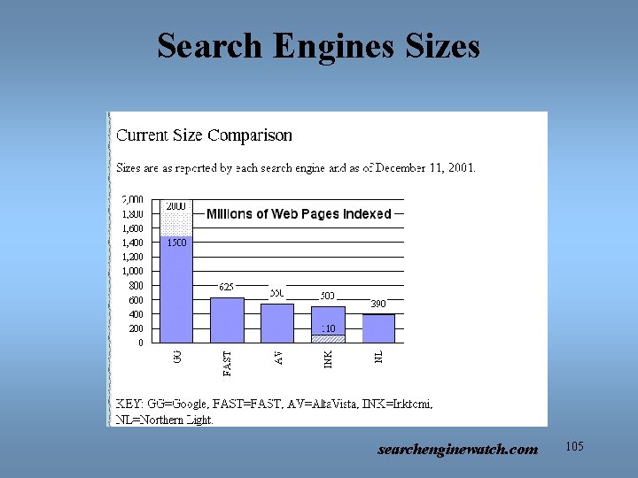 Search Engines Sizes searchenginewatch. com 105 
