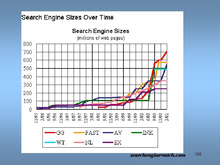 searchenginewatch. com 106 