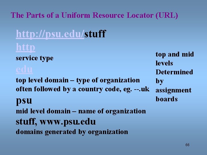 The Parts of a Uniform Resource Locator (URL) http: //psu. edu/stuff http top and