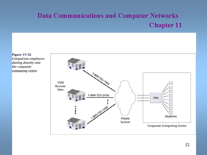 Data Communications and Computer Networks Chapter 11 82 