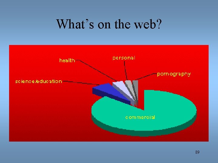 What’s on the web? 89 