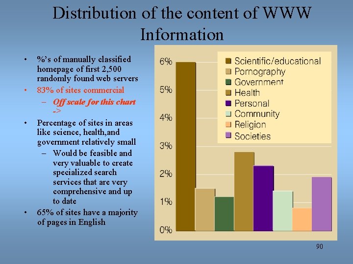 Distribution of the content of WWW Information • • %’s of manually classified homepage