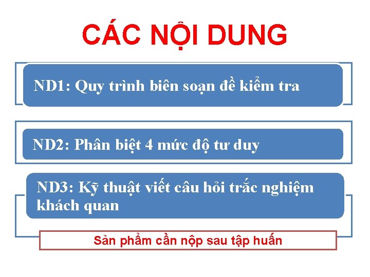 CÁC NỘI DUNG ND 1: Quy trình biên soạn đề kiểm tra ND 2: