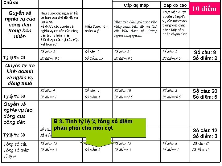 Chủ đề Quyền và nghĩa vụ của công dân trong hôn nhân Tỷ lệ