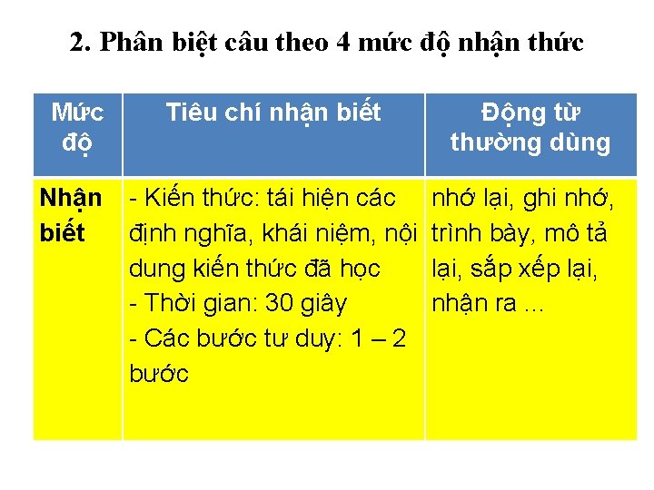2. Phân biệt câu theo 4 mức độ nhận thức Mức độ Tiêu chí