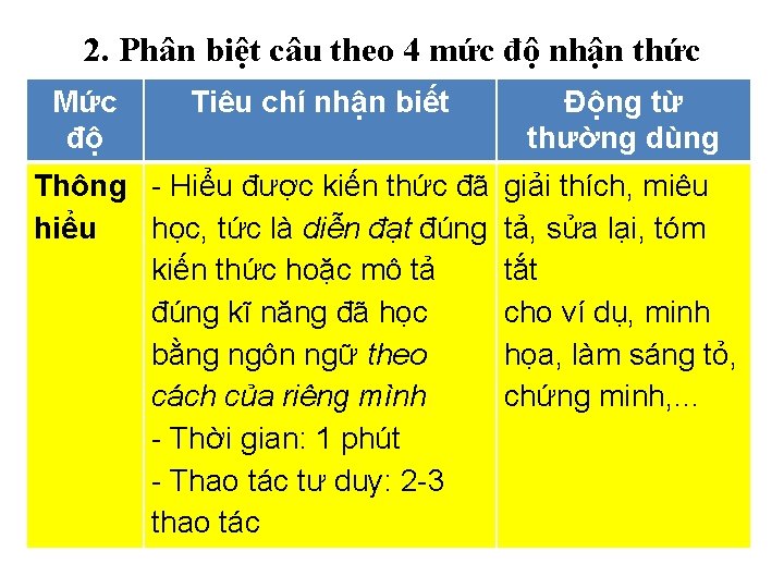 2. Phân biệt câu theo 4 mức độ nhận thức Mức độ Tiêu chí