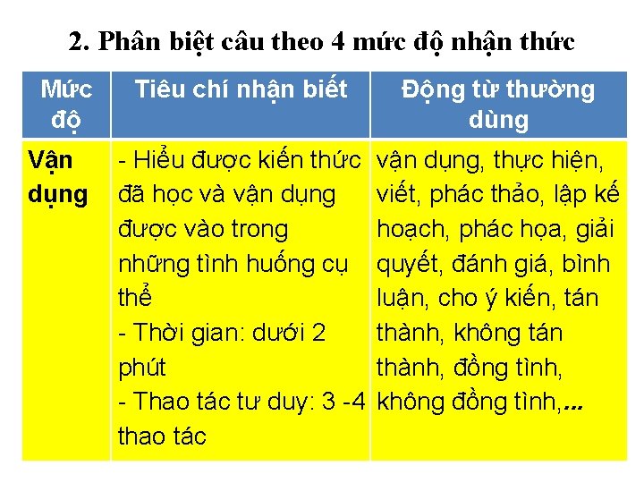 2. Phân biệt câu theo 4 mức độ nhận thức Mức độ Vận dụng
