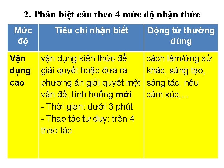 2. Phân biệt câu theo 4 mức độ nhận thức Mức độ Vận dụng