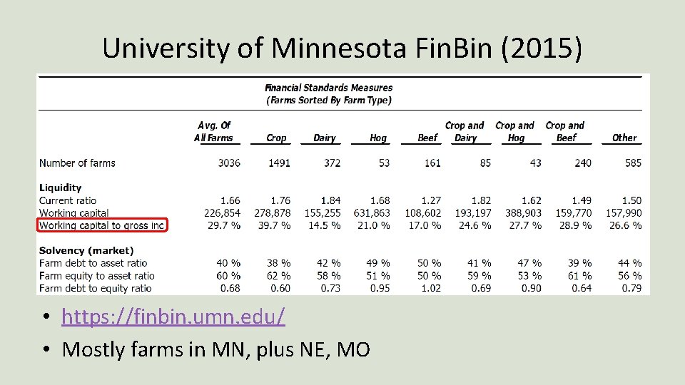 University of Minnesota Fin. Bin (2015) • https: //finbin. umn. edu/ • Mostly farms